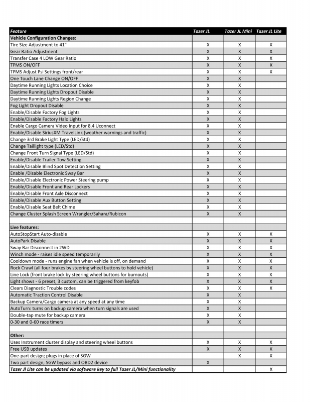 Z Automotive  Tazer JL Lite Modul / Programmer  Kleine Ausführung