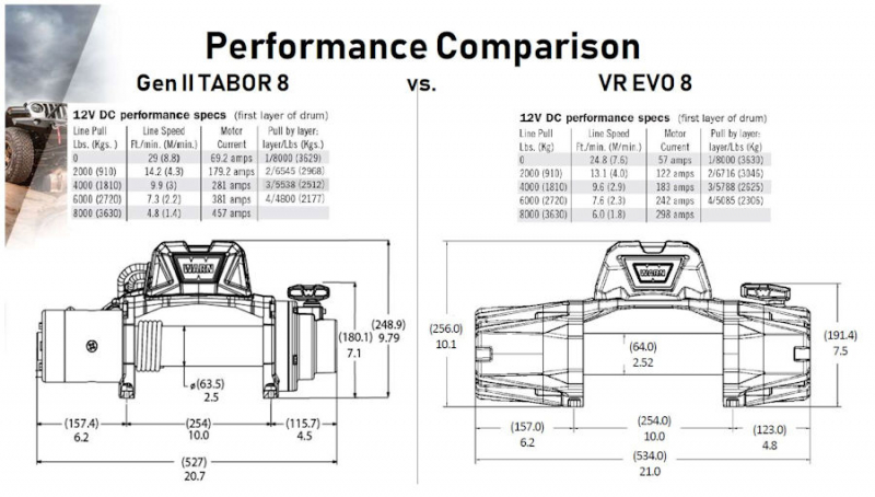 SEILWINDE WARN VR EVO 8 12V 3.629 KG ZUGKRAFT, STAHLSEIL