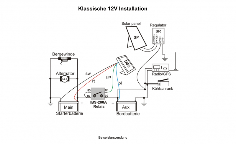 IBS DOPPELBATTERIESYSTEM IBS-DBS, 12-V, FÜR IBS-DBM GEEIGNET, MIT MONITOR