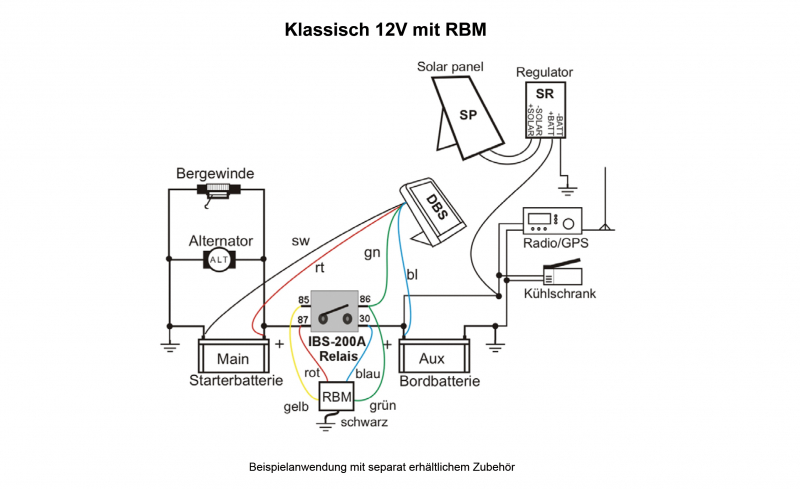 IBS DOPPELBATTERIESYSTEM IBS-DBS, 12-V, FÜR IBS-DBM GEEIGNET, MIT MONITOR