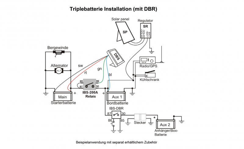 IBS DOPPELBATTERIESYSTEM IBS-DBS, 12-V, FÜR IBS-DBM GEEIGNET, MIT MONITOR