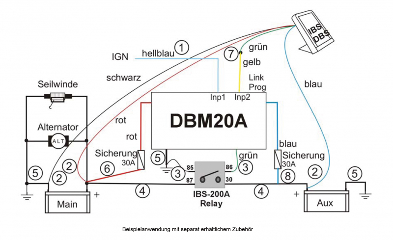 IBS DOPPELBATTERIESYSTEM IBS-DBS, 12-V, FÜR IBS-DBM GEEIGNET, MIT MONITOR