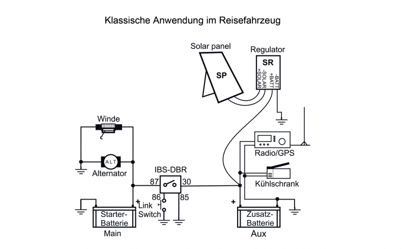 IBS DOPPELBATTERIESYSTEM IBS-DBR 24V