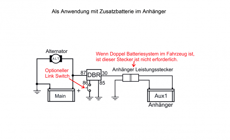 IBS DOPPELBATTERIESYSTEM IBS-DBR 24V