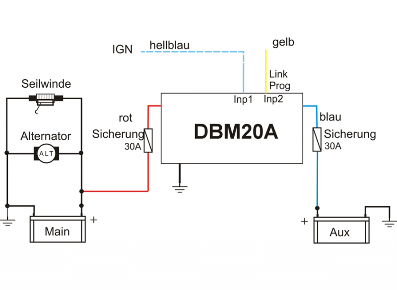 IBS-DBM DOPPELBATTERIESYSTEM, 20A 12/12V UND 24/12V (BESONDERS FÜR EURO 6 FZG.)