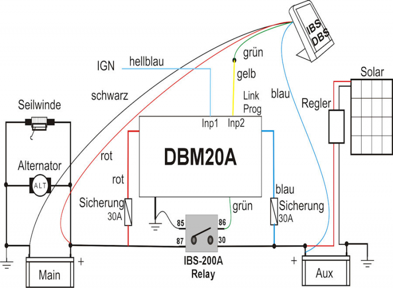 IBS-DBM DOPPELBATTERIESYSTEM, 20A 12/12V UND 24/12V (BESONDERS FÜR EURO 6 FZG.)