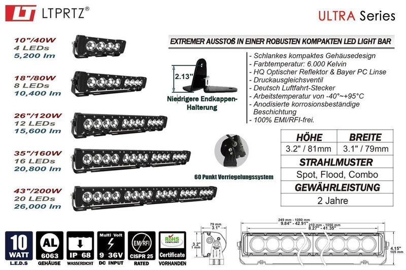 LTPRTZ® LED 80W Lichtbalken 19" 10400LM 9-32V einreihig