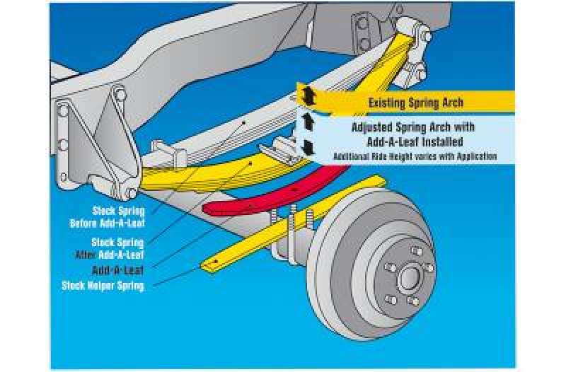 Add-a-Leaf-Kits  SJ413 85-87