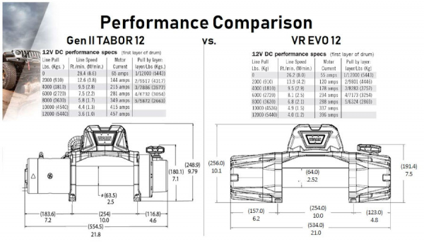 SEILWINDE WARN VR EVO 12S 12V 5.443 KG ZUGKRAFT KUNSTSTOFFSEIL