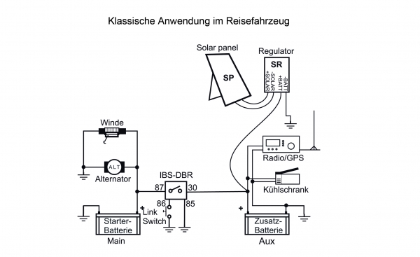 IBS DOPPELBATTERIESYSTEM IBS-DBR 12V