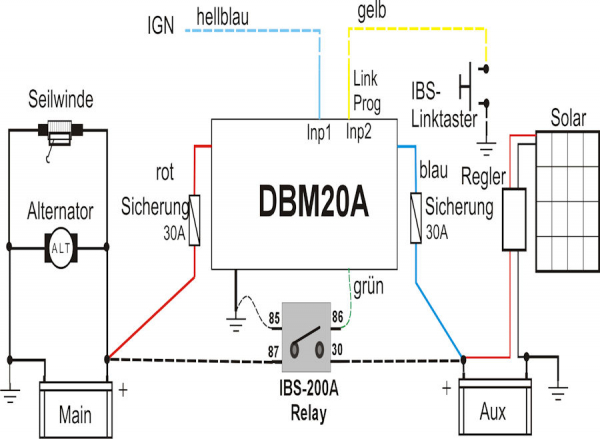 IBS-DBM DOPPELBATTERIESYSTEM, 20A 12/12V UND 24/12V (BESONDERS FÜR EURO 6 FZG.)