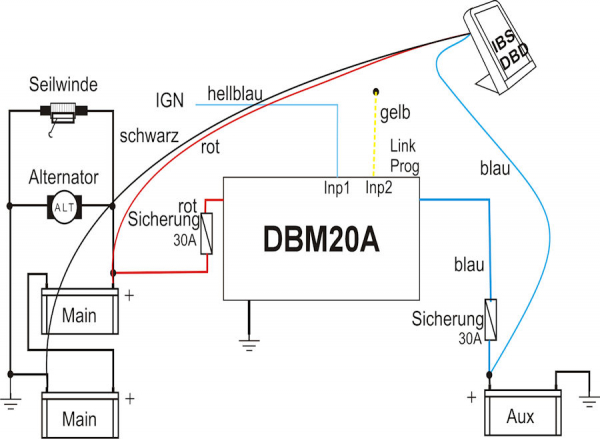 IBS-DBM DOPPELBATTERIESYSTEM, 20A 12/12V UND 24/12V (BESONDERS FÜR EURO 6 FZG.)