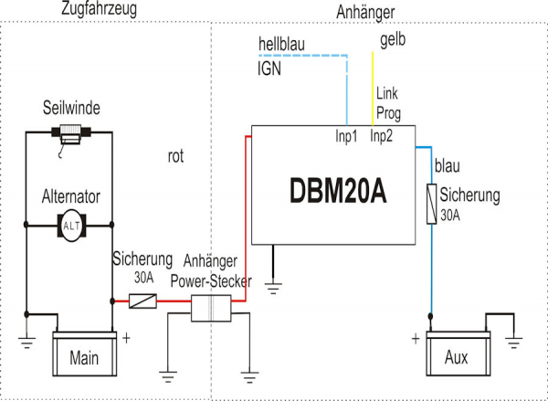 IBS-DBM DOPPELBATTERIESYSTEM, 20A 12/12V UND 24/12V (BESONDERS FÜR EURO 6 FZG.)