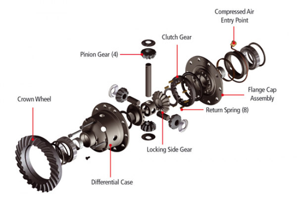 DIFFERENTIALSPERRE TOYOTA J150, HINTEN